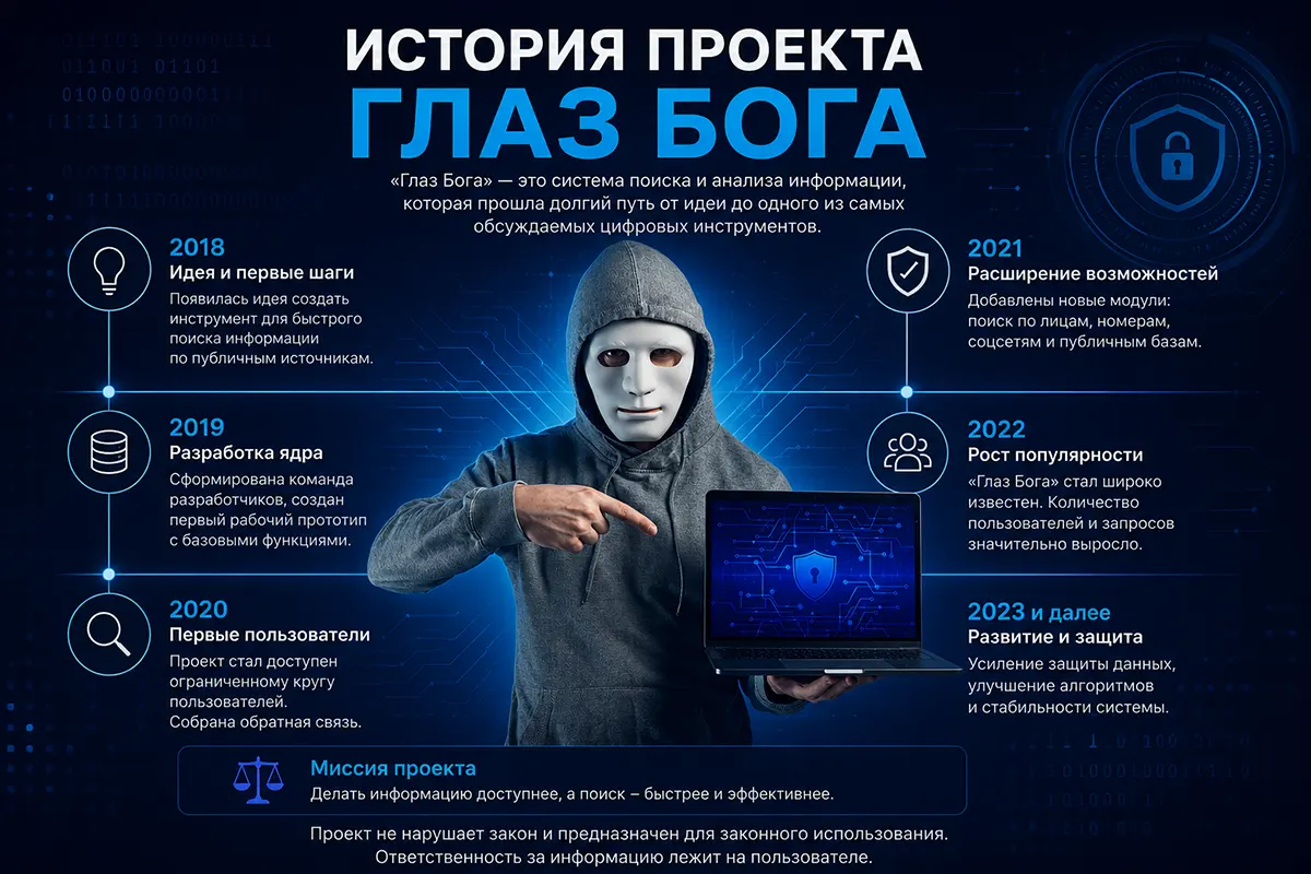 История проекта Глаз Бога