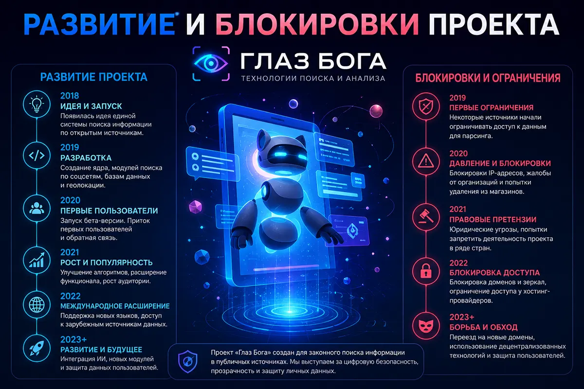 Развитие и блокировки проекта